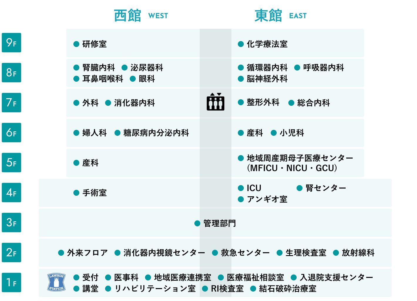 フロア案内