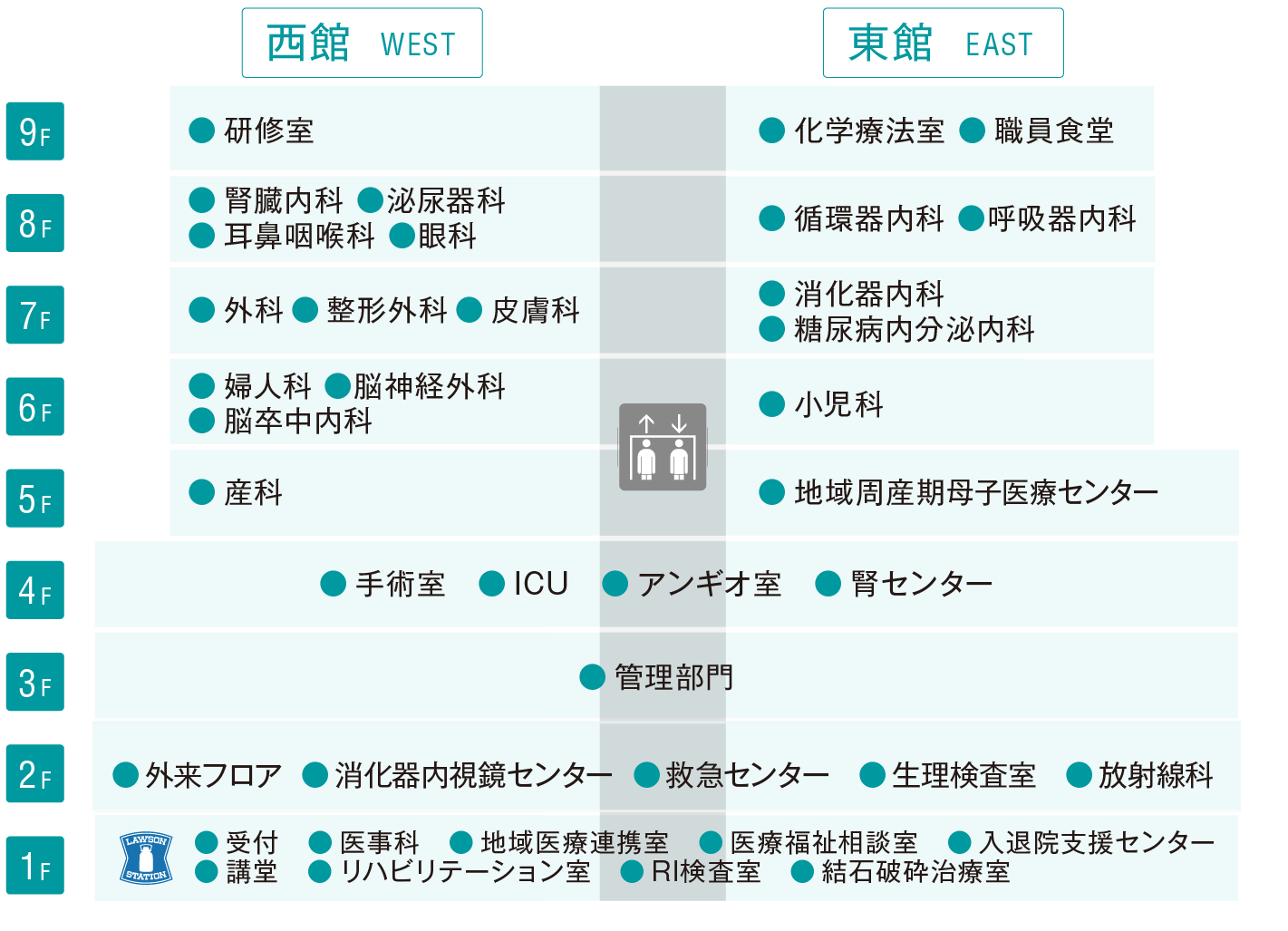 フロア案内