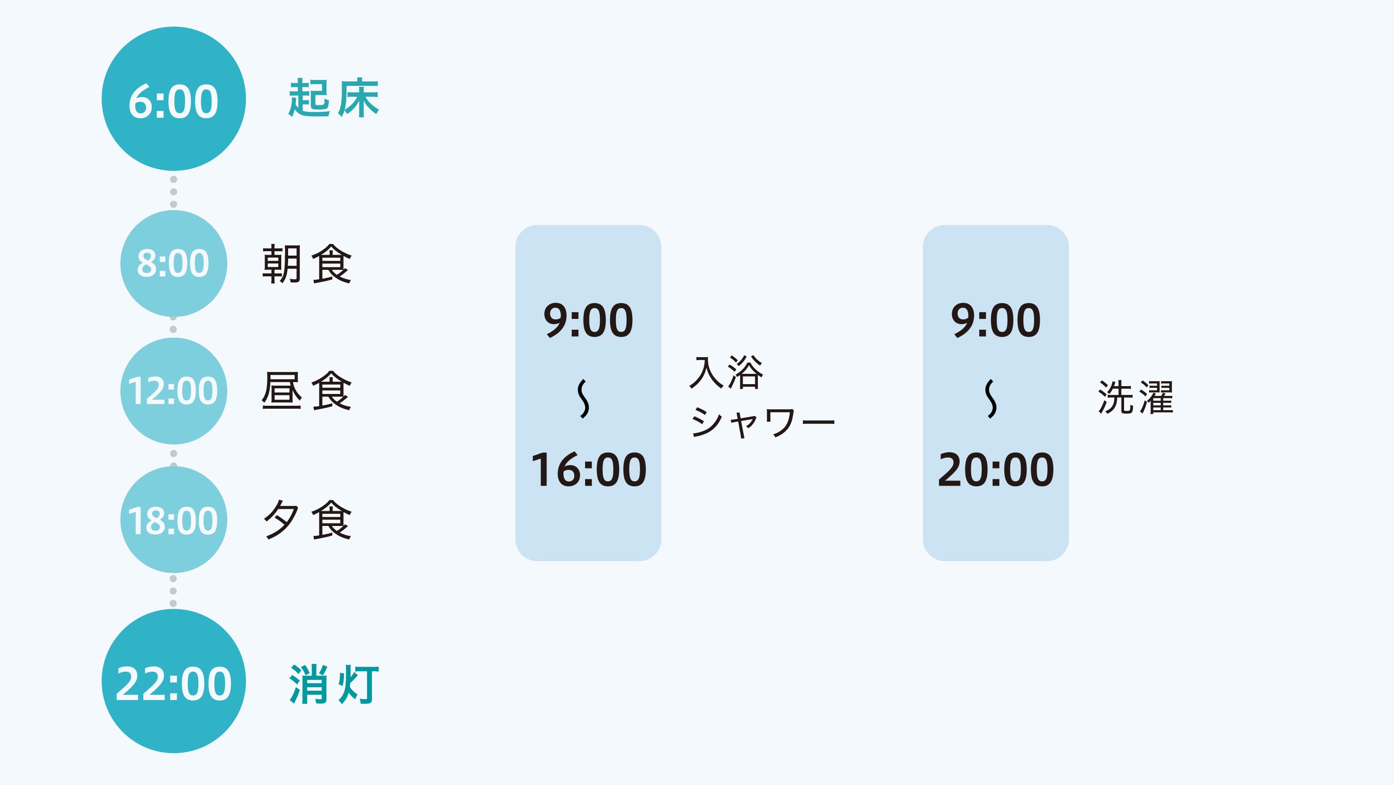 入院中の過ごし方