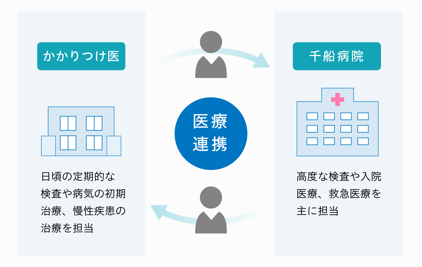 登録医制度