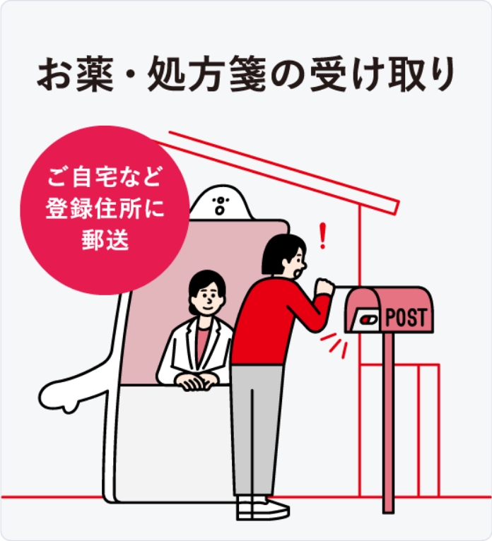 お薬・処方箋の受け取り。ご自宅など登録住所に郵送。