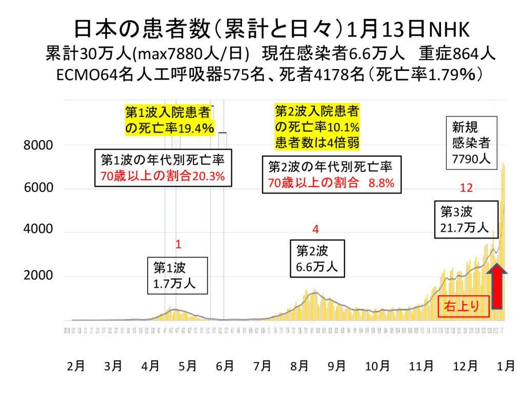 新型コロナウイルス感染症の流行予測と日本の現状