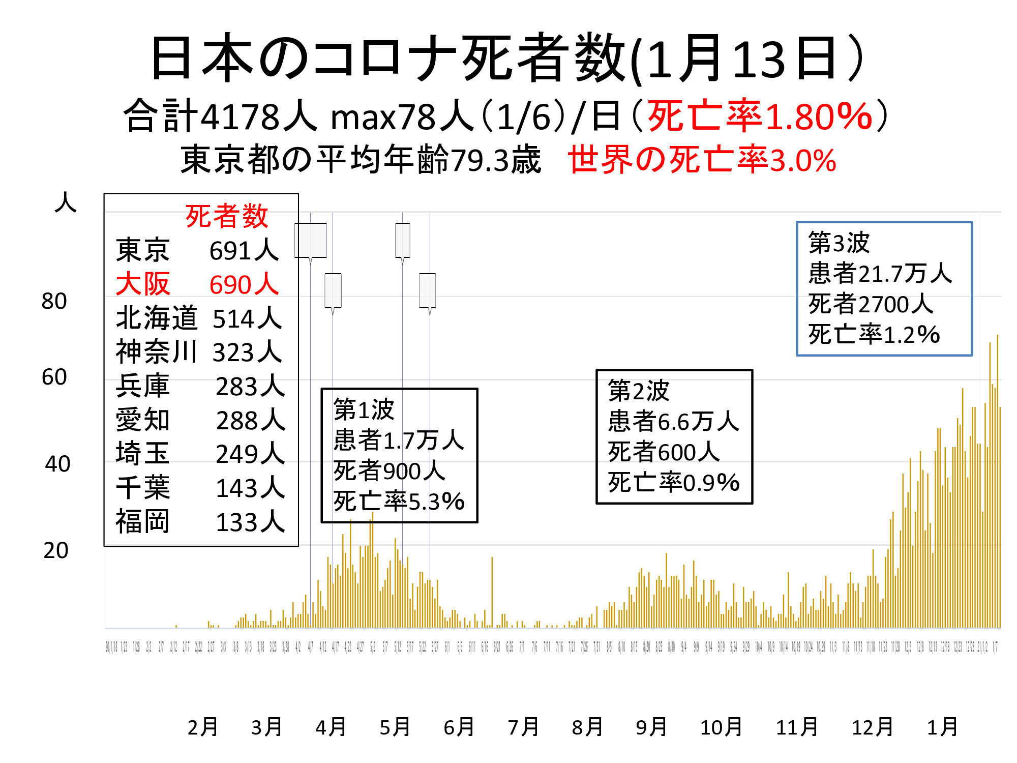 藤井寺 市 コロナ 感染 者 数