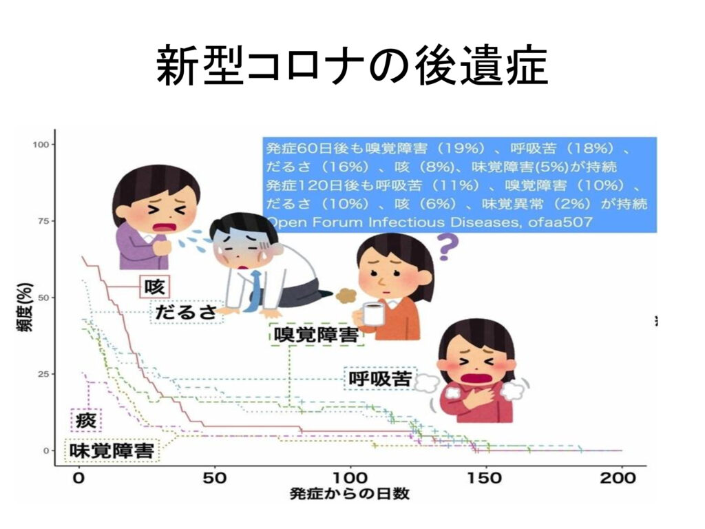 コロナ 無 症状 後遺症