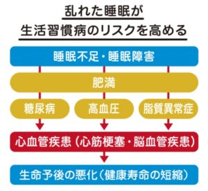 そもそも何のために眠るの？