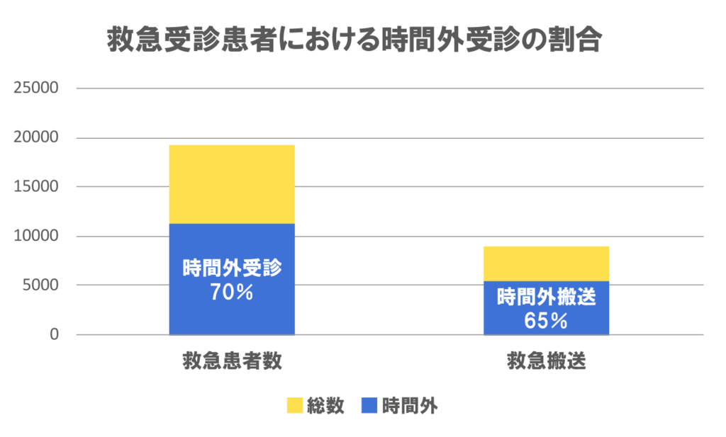 当院救急センターの現況